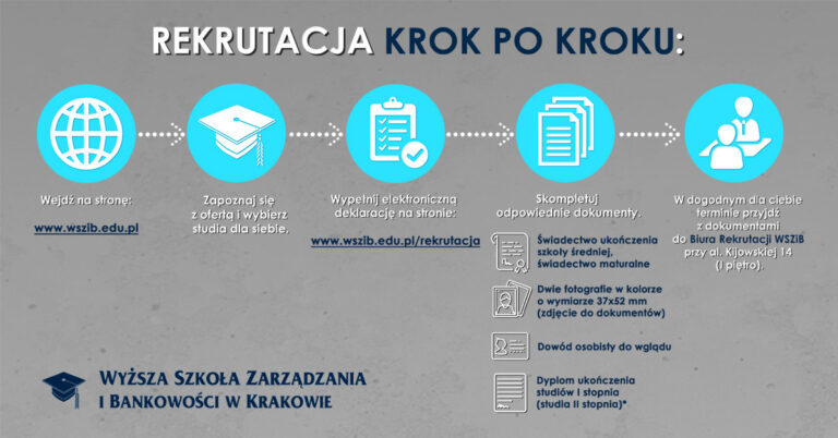 Rekrutacja - Krok Po Kroku | Rekrutacja Na Studia Do WSZiB Trwa